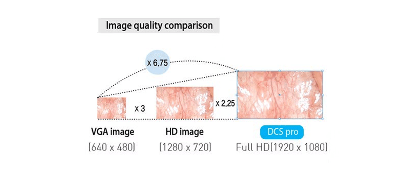 Video Colposcope Dr. Camscope Pro by MEDILIFE — image 3