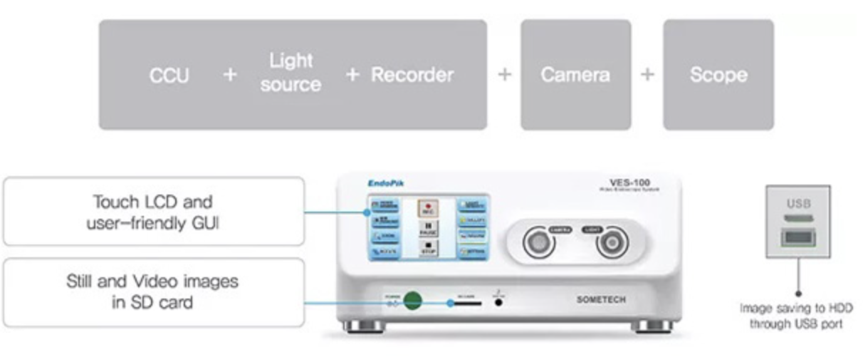 VES-100 2D Endoscopy Camera System by MEDILIFE — image 2