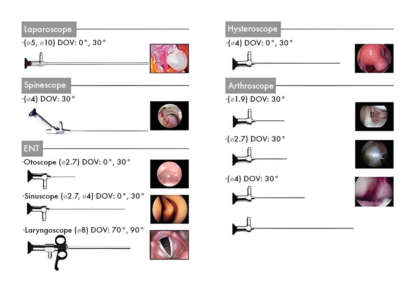 VES-100 2D Endoscopy Camera System by MEDILIFE — image 4